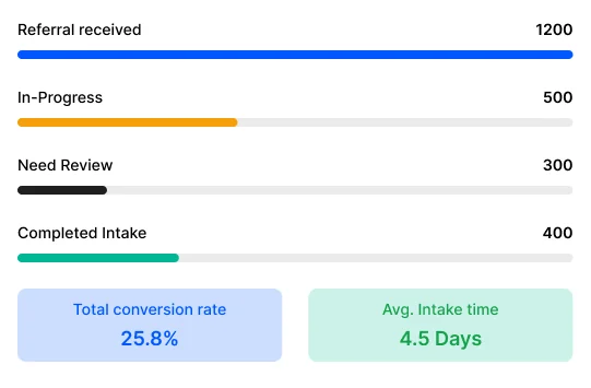 Clinical intake overview dashboard