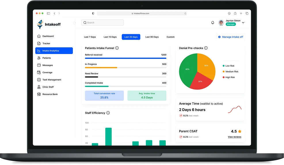 IntakeOff Intake Analytics preview